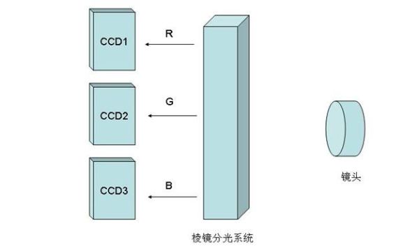 數(shù)字相機(jī)的快門結(jié)構(gòu)