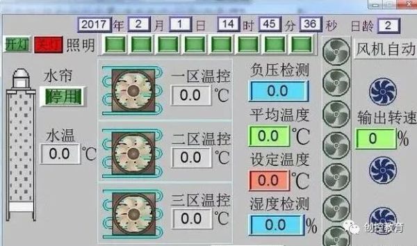 什么是組態(tài)軟件？HMI/MMI/SCADA又是什么?