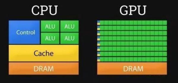 GPU與CPU比較，GPU為什么更適合深度學習?