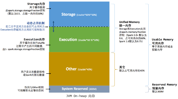 為什么要理解內(nèi)存管理？