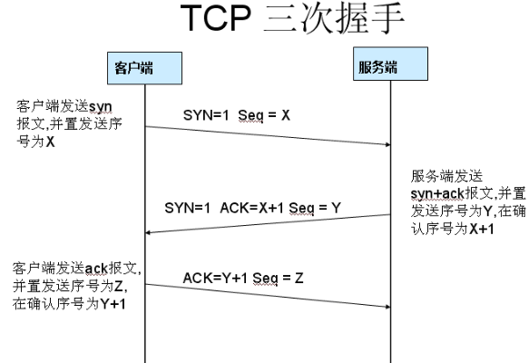 wireshark怎么抓包、wireshark抓包詳細(xì)圖文教程