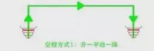 激光切割的六個(gè)實(shí)用功能，長知識！