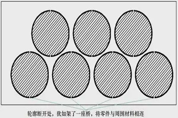 激光切割的六個(gè)實(shí)用功能，長知識！