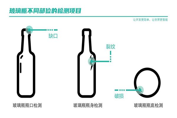 機器視覺識別玻璃瓶的缺陷檢測