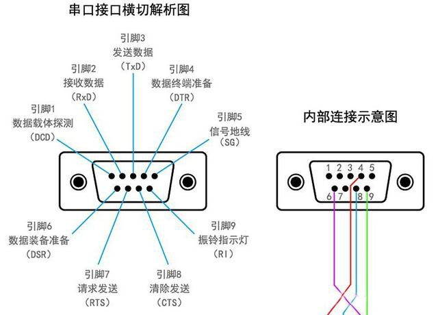 RS-232串行通信原理：全雙工案例分析，一看就懂，值得收藏與轉(zhuǎn)發(fā)
